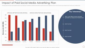 Impact Of Paid Social Media Advertising Plan