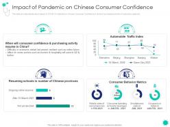 Impact of pandemic on chinese consumer confidence covid 19 introduction response plan economic effect landscapes