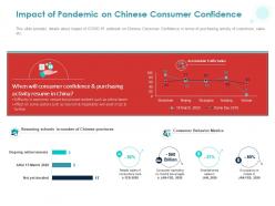 Impact of pandemic on chinese consumer confidence ppt powerpoint presentation infographic