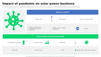 Impact Of Pandemic On Solar Power Business