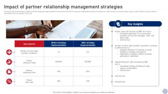 Impact Of Partner Relationship Business Relationship Management Guide