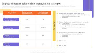 Impact Of Partner Relationship Management Strategies Stakeholders Relationship Administration