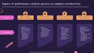Impact Of Performance Analysis Process On Employee Productivity