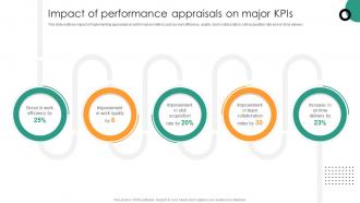 Impact Of Performance Appraisals Understanding Performance Appraisal A Key To Organizational