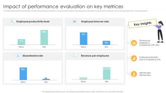 Impact Of Performance Evaluation On Key Metrices Performance Evaluation Strategies For Employee