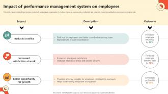 Impact Of Performance Management Key Initiatives To Enhance Staff Productivity