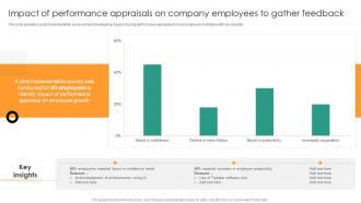 Impact Of Performance Understanding Performance Appraisal A Key To Organizational