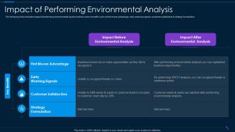 Impact Of Performing Environmental Analysis