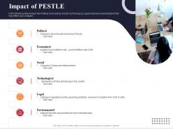 Impact of pestle marketing and business development action plan ppt elements