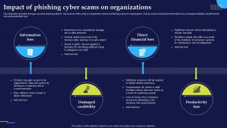 Impact Of Phishing Cyber Scams On Phishing Attacks And Strategies