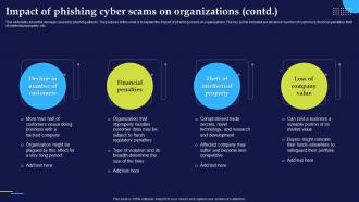 Impact Of Phishing Cyber Scams On Phishing Attacks And Strategies Professional Attractive