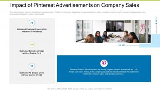 Impact Of Pinterest Advertisements Company Building Effective Strategies Increase Company Profits