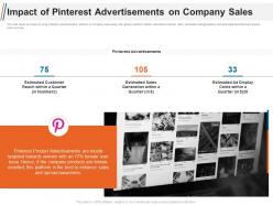 Impact of pinterest advertisements on company sales ppt professional