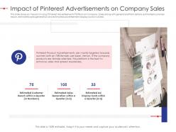 Impact of pinterest advertisements on company sales strategy effectiveness ppt slides