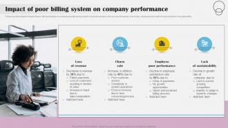 Impact Of Poor Billing System On Company Implementing Billing Software To Enhance Customer