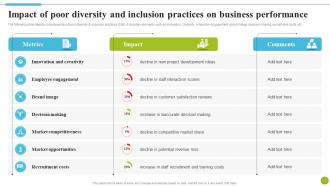 Impact Of Poor Diversity And Inclusion Practices On Business Strategies To Improve Diversity DTE SS