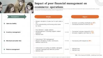 Impact Of Poor Financial Management On Ecommerce How Ecommerce Financial Process Can Be Improved