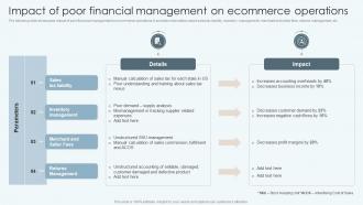 Impact Of Poor Financial Management On Ecommerce Operations Improving Financial Management Process