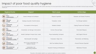 Impact Of Poor Food Quality Food Quality Best Practices For Food Quality And Safety Management