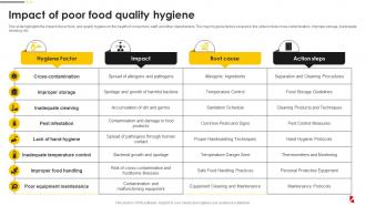 Impact Of Poor Food Quality Hygiene Food Quality And Safety Management Guide