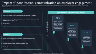 Impact Of Poor Internal Communication On Employee IT For Communication In Business