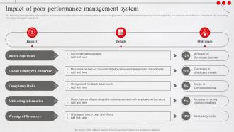 Impact Of Poor Performance Management System Adopting New Workforce Performance