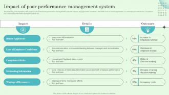 Impact Of Poor Performance Management System Implementing Effective Performance