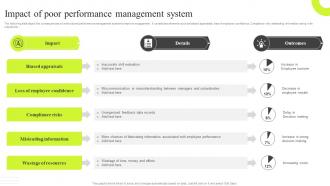 Impact Of Poor Performance Management System Traditional VS New Performance