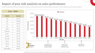 Impact Of Poor Risk Analysis On Sales Adopting Sales Risks Management Strategies