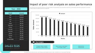 Impact Of Poor Risk Analysis On Sales Sales Risk Analysis To Improve Revenues And Team Performance