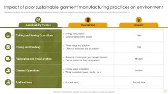 Impact Of Poor Sustainable Garment Manufacturing Adopting The Latest Garment Industry Trends