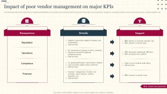 Impact Of Poor Vendor Management On Major KPIs Increasing Supply Chain Value