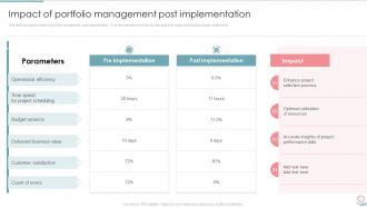 Impact Of Portfolio Management Post Implementation Portfolio Investment Management And Growth