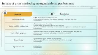 Impact Of Print Marketing On Organizational Performance Marketing Plan To Enhance Business Mkt Ss