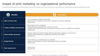 Impact Of Print Marketing On Organizational Performance Methods To Implement Traditional