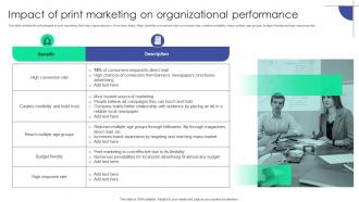 Impact Of Print Marketing On Organizational Performance Plan To Assist Organizations In Developing MKT SS V