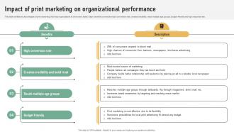 Impact Of Print Marketing On Organizational Referral Marketing Plan To Increase Brand Strategy SS V