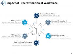 Impact of procrastination at workplace opportunities ppt powerpoint presentation slides icon