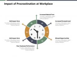Impact Of Procrastination At Workplace Ppt Styles Background Images
