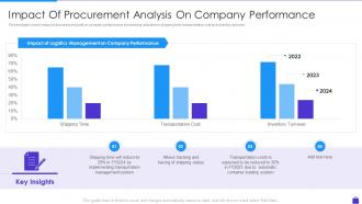 Impact Of Procurement Analysis On Company Purchasing Analytics Tools And Techniques