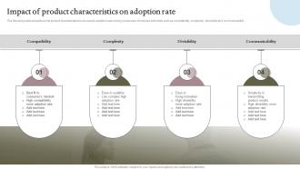 Impact Of Product Characteristics On Adoption Rate