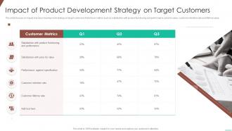 Impact of product development strategy optimizing product development system
