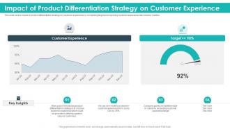 Impact of product differentiation strategy on customer experience strategic product planning