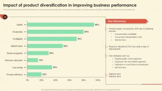 Impact Of Product Diversification In Improving Business Performance