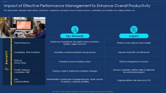 Impact of productivity framework for employee performance management
