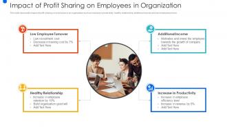 Impact Of Profit Sharing On Employees In Organization