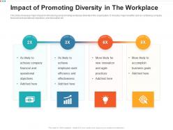 Impact of promoting diversity in the workplace