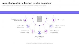 Impact Of Proteus Effect On Avatar Evolution Metaverse Avatars