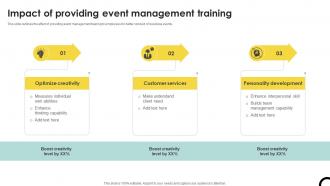 Impact Of Providing Event Management Training