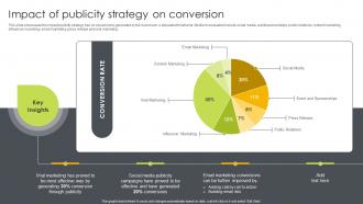 Impact Of Publicity Strategy On Conversion Ways To Generate Publicity Strategy SS